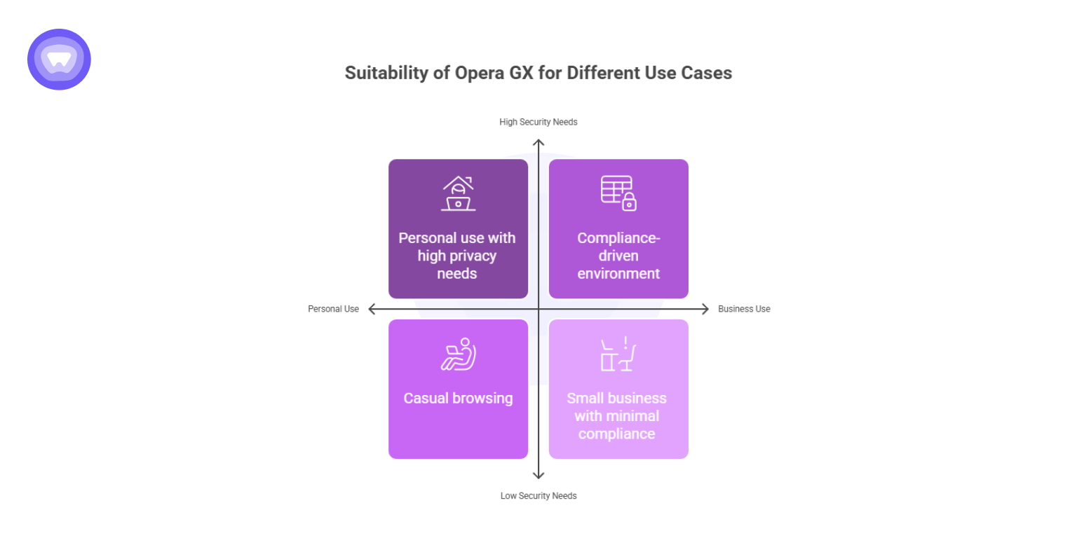 is-opera-gx-safe-for-your-data-full-security-audit