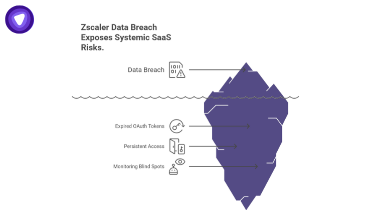 Reasons behind cyberattcks in organizations