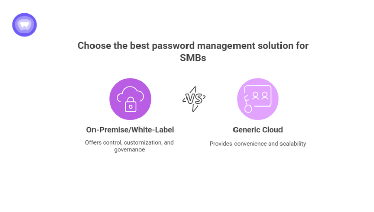 Comparison graphic showing on-premise or white-label versus generic cloud options for a password manager for SMBs, highlighting control, customization and scalability differences.