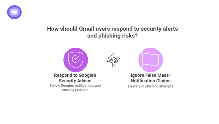 Illustration depicting Google’s response to the Gmail data breach, highlighting official statements, user guidance, and security measures.