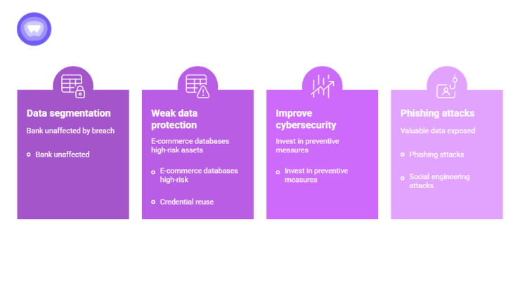 Impact of the Canadian Tire data breach on individuals and businesses highlighting phishing risks, credential reuse, and the need for strong cybersecurity measures.