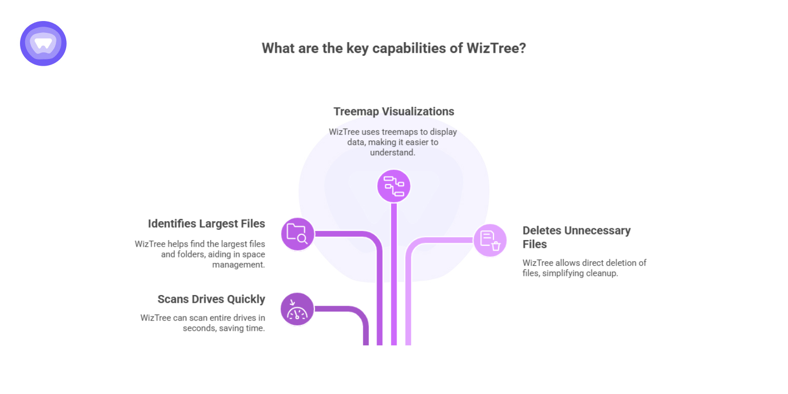 What Is WizTree and How Does It Work?