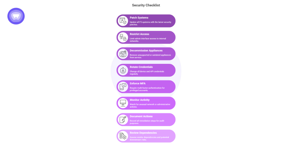 Security checklist showing recommended actions after the F5 breach, including patching systems, restricting access, rotating credentials, enforcing MFA, monitoring activity, documenting actions, and reviewing dependencies.