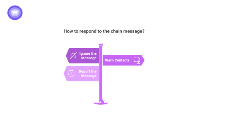 Image highlighting how to respond to the Martinelli  WhatsApp chain message scam tactics.
