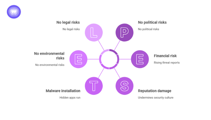 Although the Martinelli video is fake, its links can install malware, steal credentials, spread laterally, damage trust, and create financial risk.
