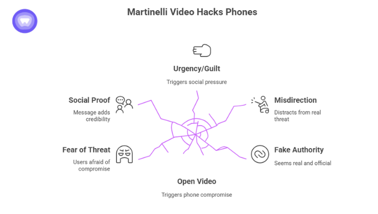 Psychological tricks that make the Martinelli WhatsApp hoax convincing, from guilt to fake authority and more.

