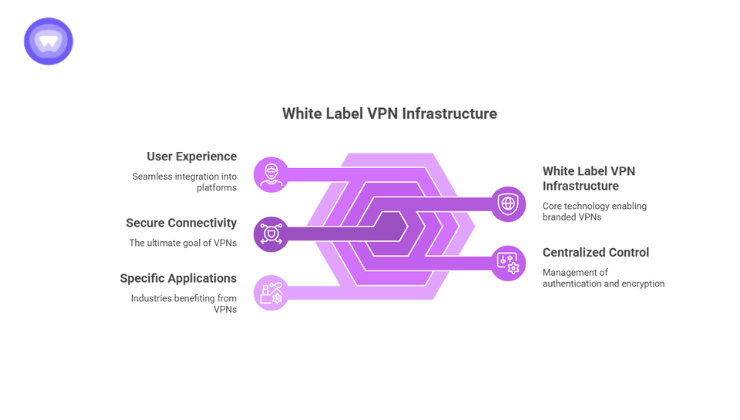 Infographic featuring a purple hexagonal graphic with five key pillars.
