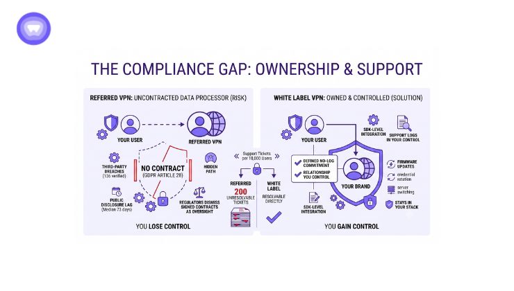 An infographic contrasting 'REFERRED VPN' and 'WHITE LABEL VPN'.