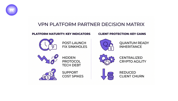 Here is the minimalistic graphic summarizing the differences between common VPN protocols and the post-quantum readiness strategies available for your platform.