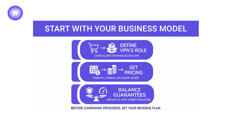 Here is the minimalist graphic for your blog subheading. It visually breaks down the three key steps of your business model analysis.