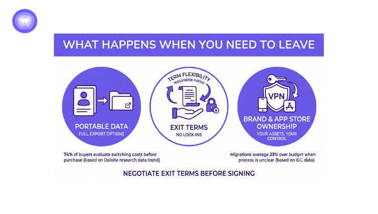 Infographic of key considerations and stats for white-label VPN provider exit strategy.