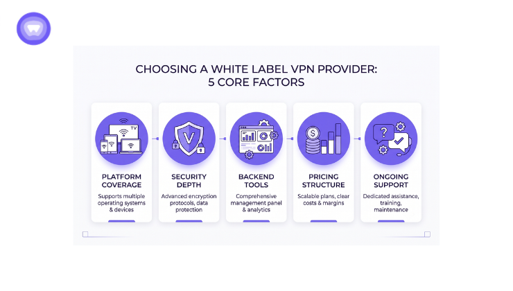 Infographic of five key factors to choose white-label VPN provider.