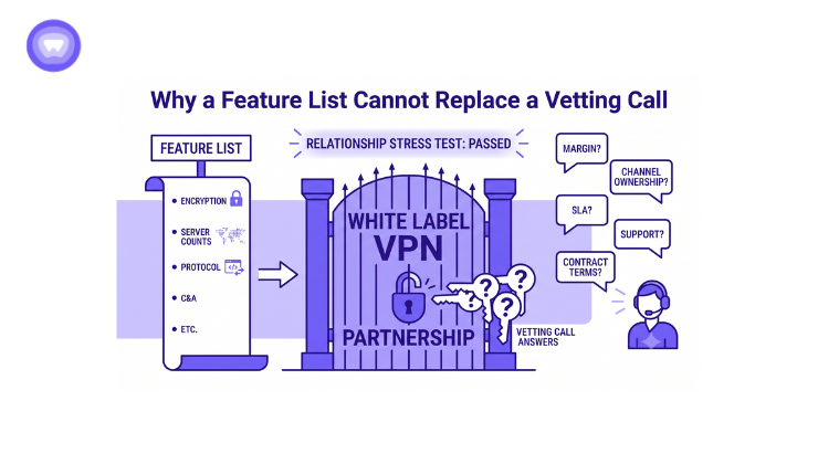 Graphic illustration of a white-label VPN vetting call process. White label VPN checklist.