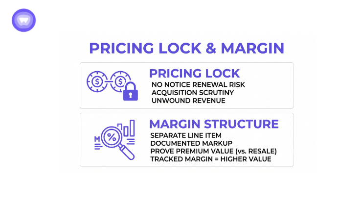 An infographic with two sections, labeled "PRICING LOCK & MARGIN" and "MARGIN STRUCTURE," using purple text and simple white line icons.