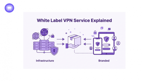 A purple and white minimal vector graphic illustrating a white label VPN setup, showing server infrastructure connecting to branded mobile and tablet applications.