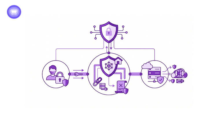Diagram illustrating a security system with various icons representing components like cameras, alarms, and sensors.