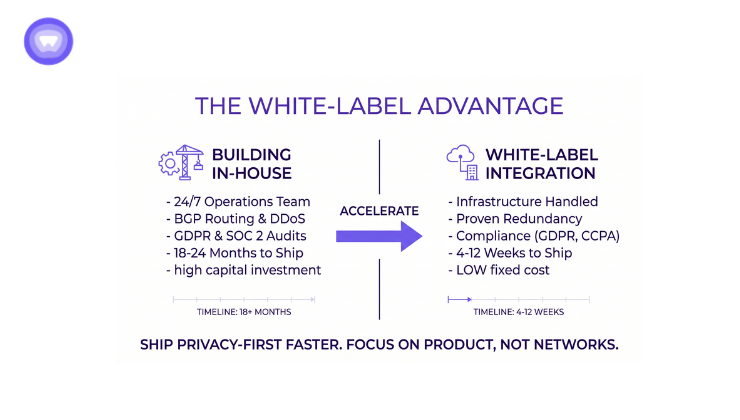 A graphic illustrating the benefits of white label products, highlighting customization, branding, and market entry speed.