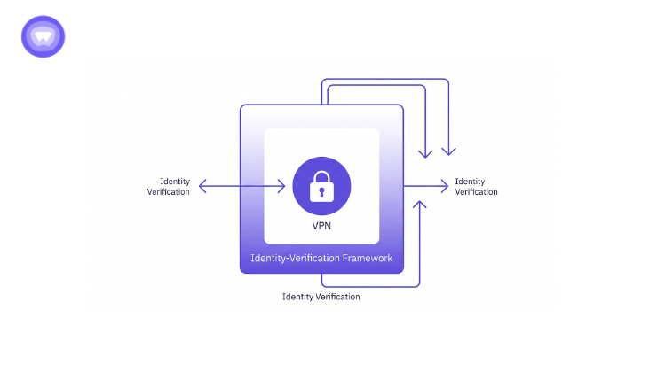 Diagram illustrating the steps to operate a smart lock, including installation and usage instructions. future of white label vpn