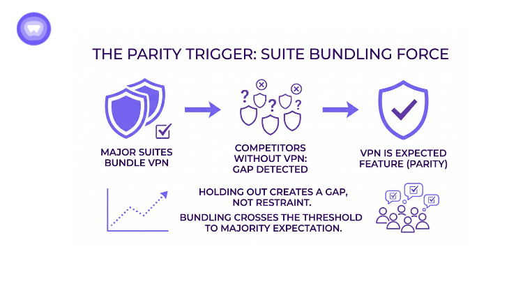Illustration of the party trigger suite showcasing bundled force components for enhanced functionality and performance.